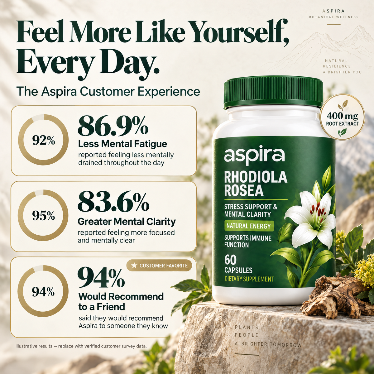 Aspira Arctic Rhodiola Rosea